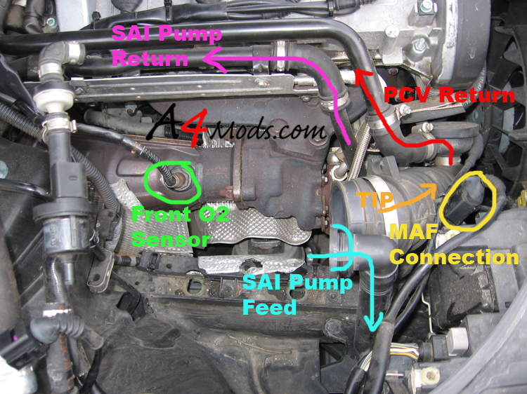 B6 Audi A4 - Big Turbo Upgrade Install APR Stage 3 diagram